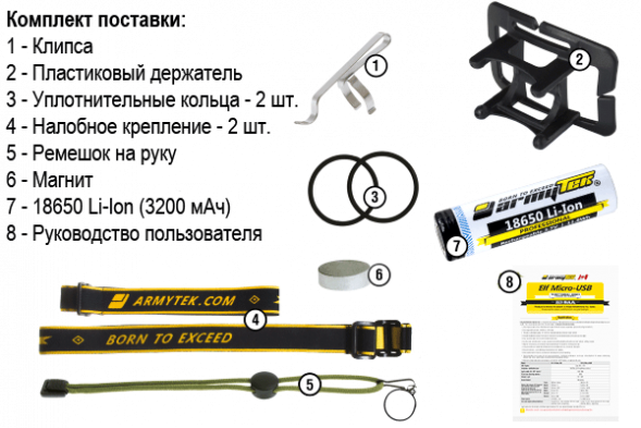 Фонарь Armytek Elf C2 XP-L Micro-USB + 18650 Li-Ion,