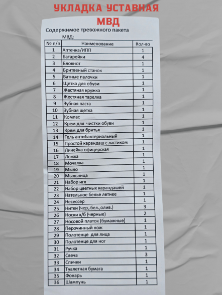 Укладка МВД Полиции тревожный чемоданчик