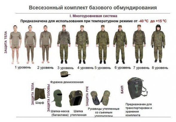 Баул ВКПО армейский уставной