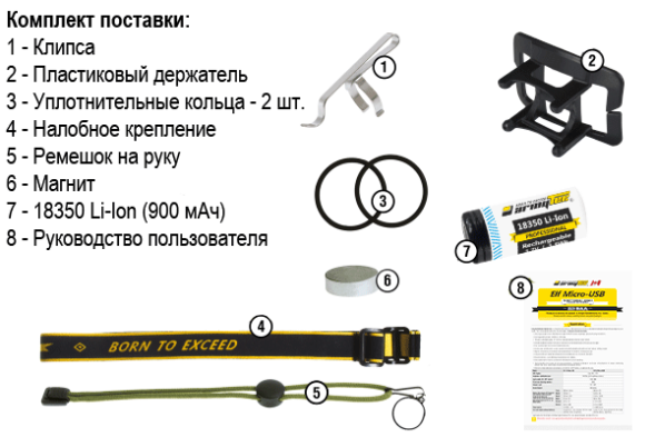 Фонарь Armytek Armytek Elf C1 XP-L Micro-USB + 18350