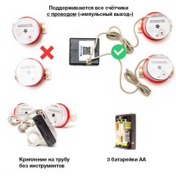 Ватериус Wi-fi счётчик для воды